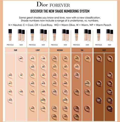 Dior foundation color chart